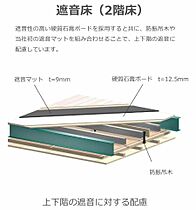 宮城県石巻市蛇田字中埣（賃貸アパート1LDK・1階・43.24㎡） その6