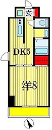 西船橋駅 8.5万円