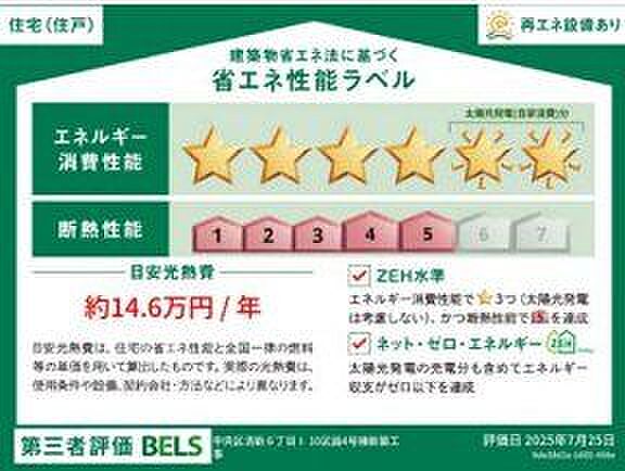 省エネ性能ラベル