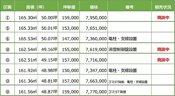 その他を拡大表示