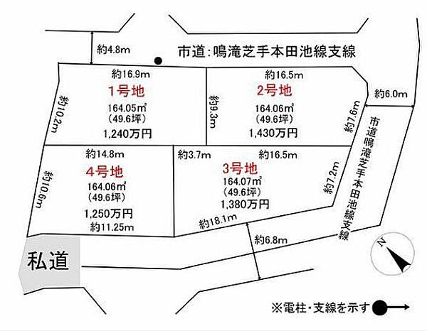その他を拡大表示