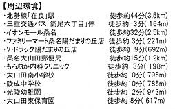 周辺施設の画像