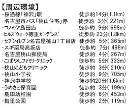 周辺施設の画像