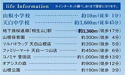 周辺施設の画像