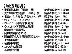 周辺施設の画像
