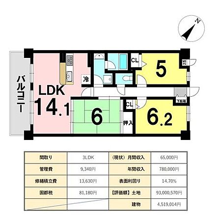 3LDKの間取り