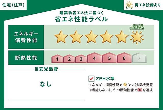省エネ性能ラベル