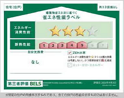 省エネ性能ラベル