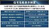 その他：〇住宅性能表示　設計住宅性能評価書+建設住宅性能評価書取得！