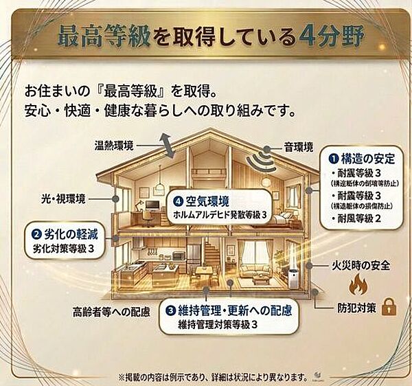 省エネ性能ラベル