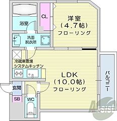 物件の間取り