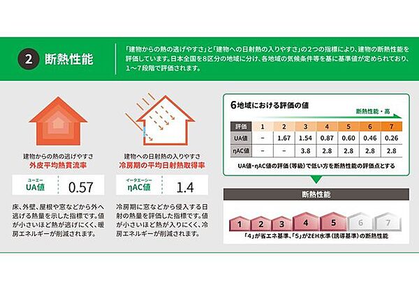 設備を拡大表示