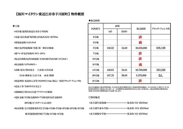 その他を拡大表示