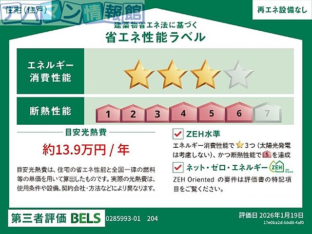 省エネ性能ラベル