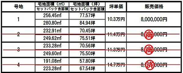 その他を拡大表示