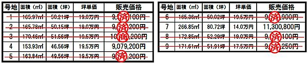 その他を拡大表示
