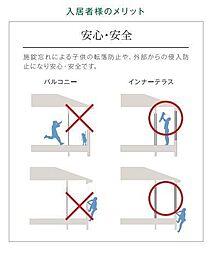 室内設備（イメージ）