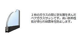 室内設備（イメージ）