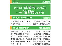 周辺施設の画像