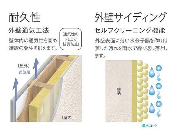 仮)南区上鶴間本町新築工事 202｜神奈川県相模原市南区上鶴間本町6丁目(賃貸アパート2LDK・2階・52.25㎡)の写真 その8