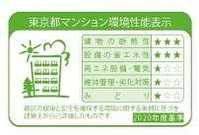 オーパスレジデンス中板橋