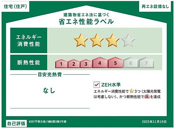 省エネ性能ラベル