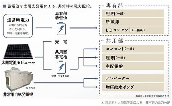 東京都目黒区下目黒２丁目(賃貸マンション1LDK・3階・44.88㎡)の写真 その21