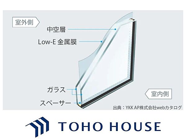 設備を拡大表示