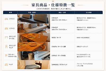 こちら全ての家具がつきます♪