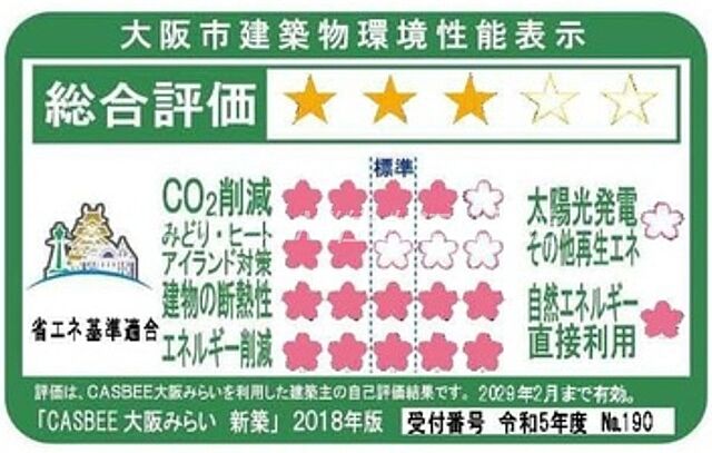 省エネ性能ラベル