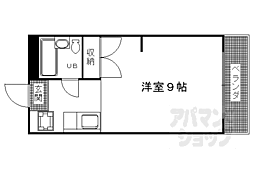 京阪本線 伏見稲荷駅 徒歩3分
