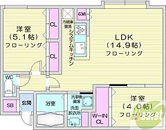 物件の間取り