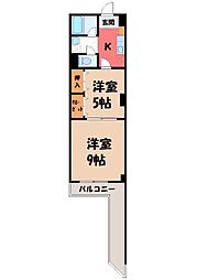 プレステージ祇園