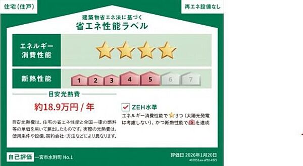 省エネ性能ラベル