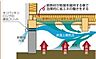 その他：【エアサイクル工法】キソパッキンロングを使用する事で、基礎の全周が換気口になります。さらに、シロアリの来づらい環境をつくるとともに、床下の断熱材の効果もあります。