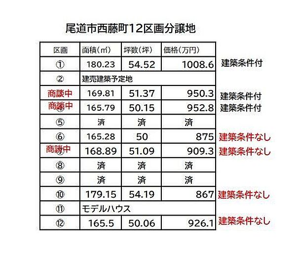 その他を拡大表示
