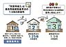その他：最高等級の耐震性。全物件、最高等級である耐震等級3級を取得。建築基準法で定める地震力の1.5倍の力に対して耐えられる程度の耐震性があります。