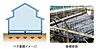 その他：ベタ基礎は、コンクリートで建物の下一面を支える工法。  基礎配筋を張り強度を強めたベタ基礎の耐圧盤を1階の床下全面に施工し  広い耐圧盤の面で建物の加重を地盤に伝えます。