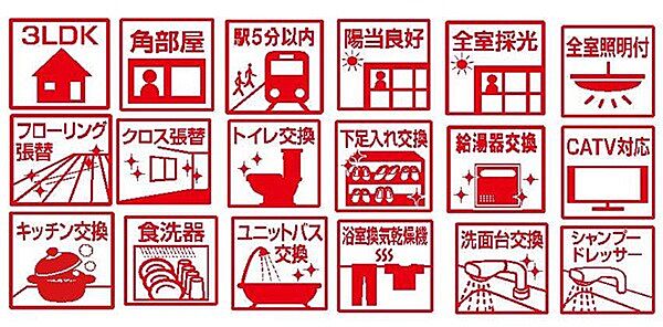 その他を拡大表示