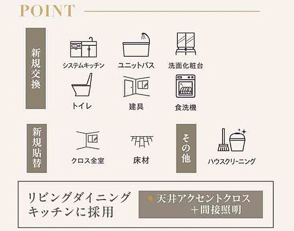 その他を拡大表示