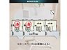 間取り：残り3、4号棟