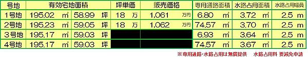 その他を拡大表示