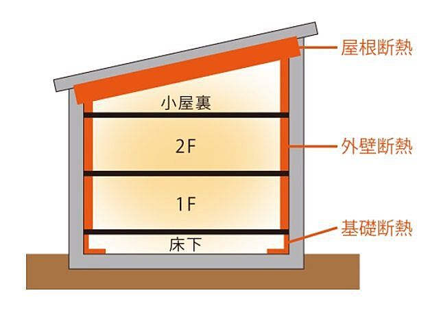 その他 富山市米田町2丁目