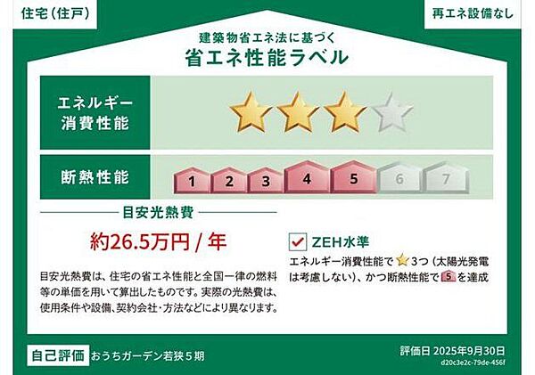 省エネ性能ラベル