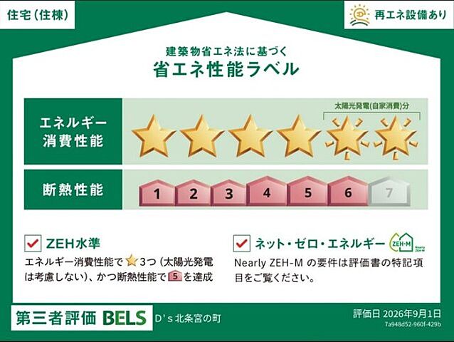 省エネ性能ラベル