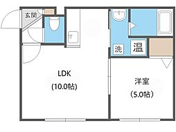 札幌市営東西線 宮の沢駅 徒歩5分