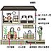 その他：長期優良住宅は、3世帯に渡って長く安心に住まえるように施工された住宅です。その為、劣化対策・維持管理対策等級は、最も高品質な等級3。いずれも第三者機関の確認を受け、国の認定基準をクリアしています。