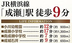 周辺施設の画像