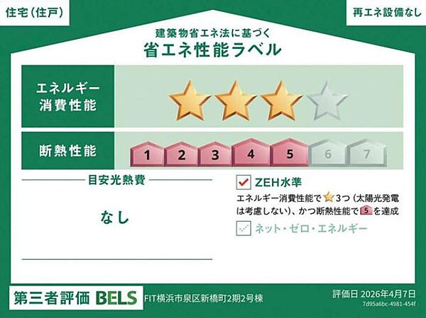 省エネ性能ラベル
