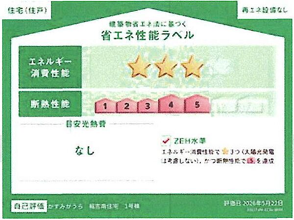 省エネ性能ラベル